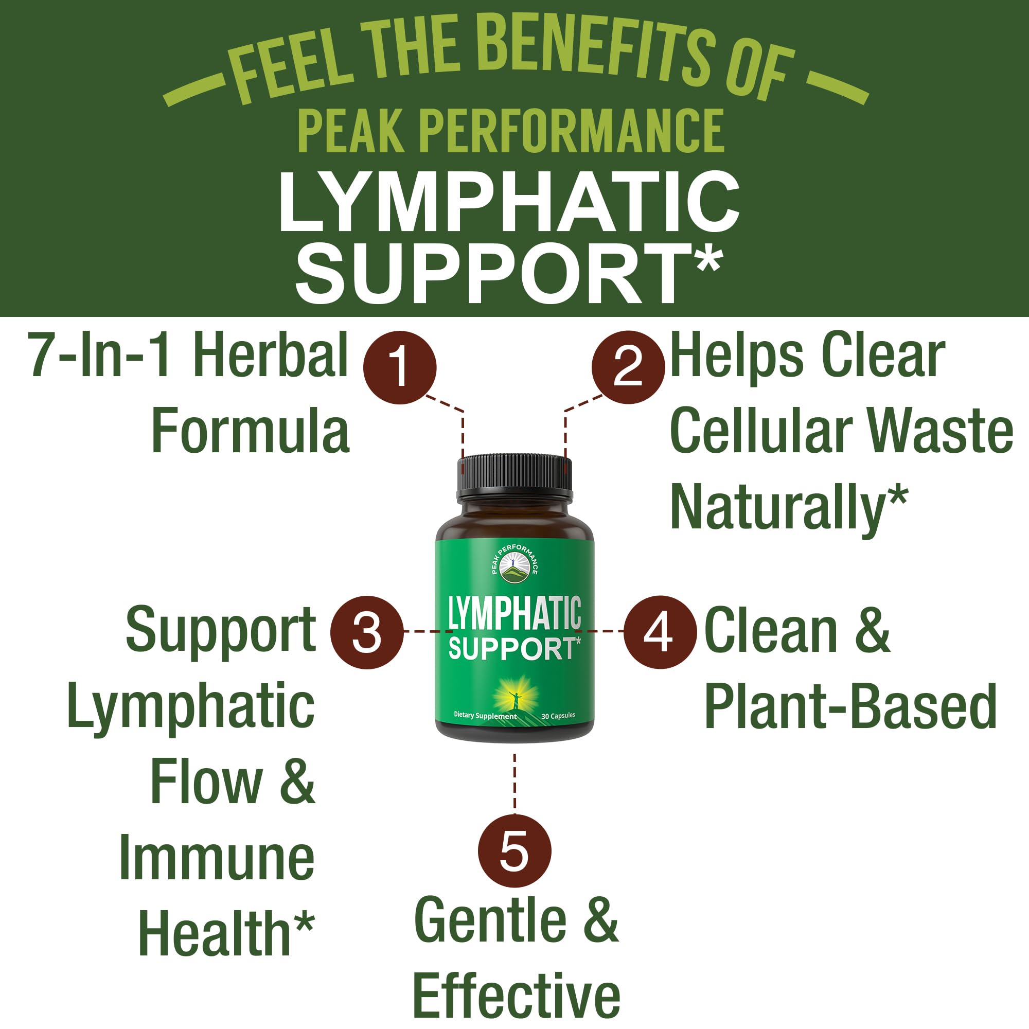 Amazon.com: Lymphatic Drainage Supplement. 7-in-1 Lymph System